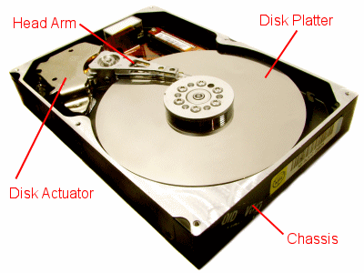 How a Hard Disk Drive Works 